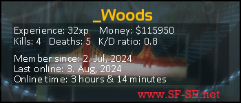 Player statistics userbar for _Woods