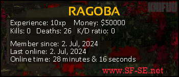 Player statistics userbar for RAGOBA