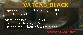 Player statistics userbar for VARGAS_BLACK