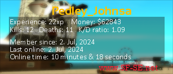 Player statistics userbar for Pedley_Johnsa