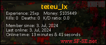 Player statistics userbar for teteu_lx