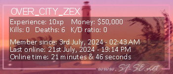 Player statistics userbar for OVER_CITY_ZEX