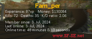 Player statistics userbar for Fam_per