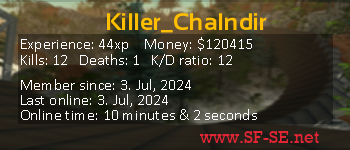 Player statistics userbar for Killer_Chalndir