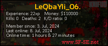 Player statistics userbar for LeQbaYli_06.