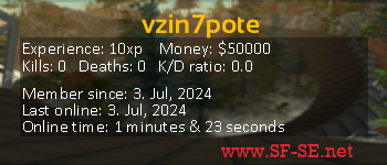 Player statistics userbar for vzin7pote