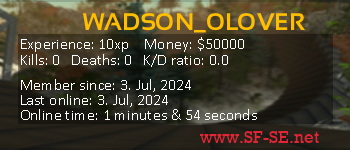 Player statistics userbar for WADSON_OLOVER