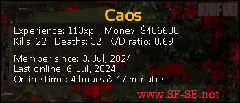 Player statistics userbar for Caos