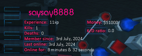 Player statistics userbar for saysay8888