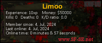 Player statistics userbar for Limoo