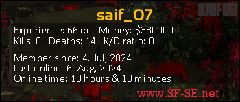 Player statistics userbar for saif_07