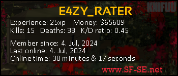 Player statistics userbar for E4ZY_RATER