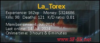 Player statistics userbar for La_Torex