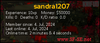 Player statistics userbar for sandra1207