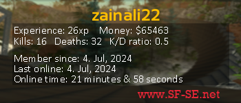 Player statistics userbar for zainali22