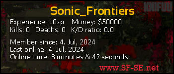 Player statistics userbar for Sonic_Frontiers