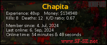 Player statistics userbar for Chapita