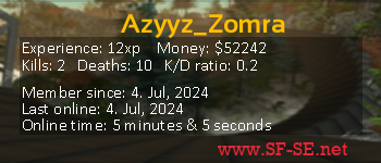 Player statistics userbar for Azyyz_Zomra