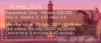 Player statistics userbar for Rumbo_Scott