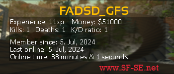 Player statistics userbar for FADSD_GFS