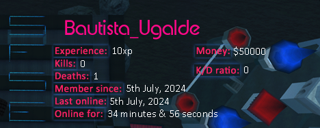 Player statistics userbar for Bautista_Ugalde