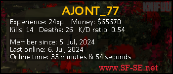 Player statistics userbar for AJONT_77