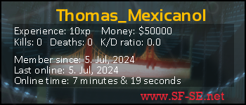 Player statistics userbar for Thomas_MexicanoI