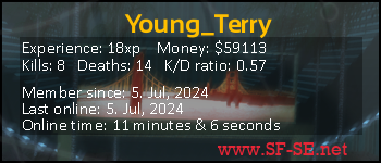 Player statistics userbar for Young_Terry