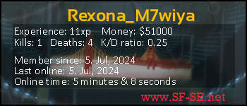 Player statistics userbar for Rexona_M7wiya