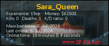 Player statistics userbar for Sara_Queen