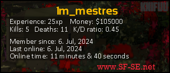 Player statistics userbar for 1m_mestres