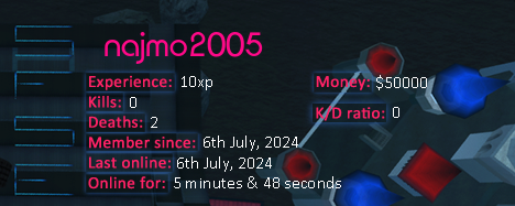 Player statistics userbar for najmo2005