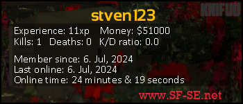 Player statistics userbar for stven123