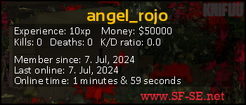 Player statistics userbar for angel_rojo