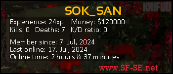 Player statistics userbar for SOK_SAN