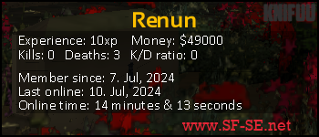 Player statistics userbar for Renun