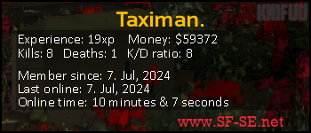 Player statistics userbar for Taximan.