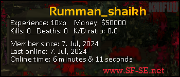 Player statistics userbar for Rumman_shaikh