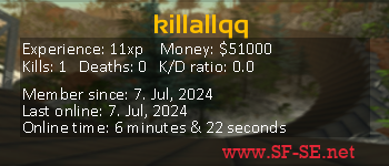 Player statistics userbar for killallqq