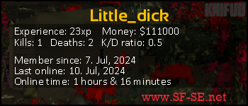 Player statistics userbar for Little_dick