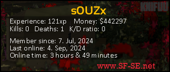 Player statistics userbar for s0UZx