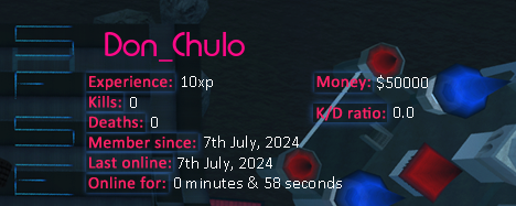 Player statistics userbar for Don_Chulo