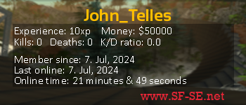 Player statistics userbar for John_Telles