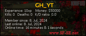 Player statistics userbar for GH_YT