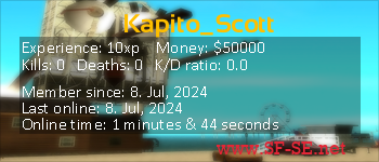 Player statistics userbar for Kapito_Scott