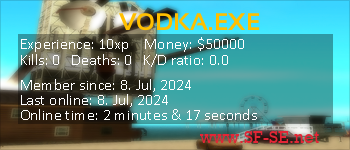 Player statistics userbar for VODKA.EXE