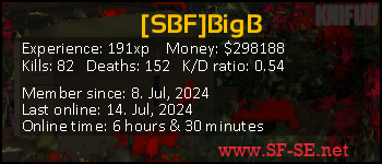 Player statistics userbar for [SBF]BigB