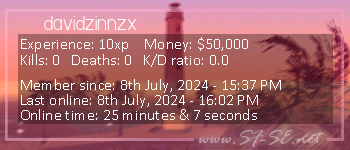 Player statistics userbar for davidzinnzx