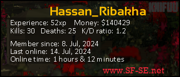 Player statistics userbar for Hassan_Ribakha