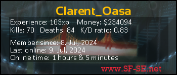 Player statistics userbar for Clarent_Oasa